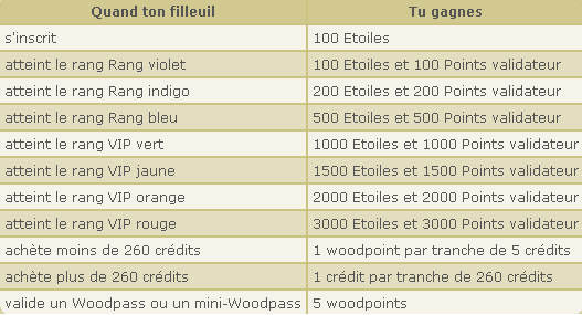 Parrainage nutswood